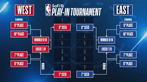 nba season schedule|NBA unveils schedule for 2024.